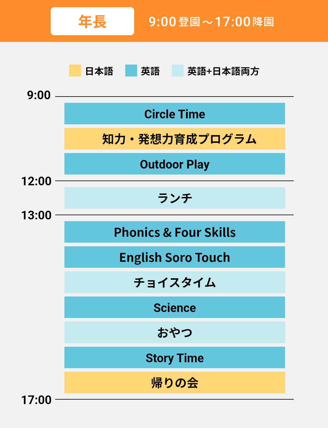 一日のプログラム例：年長