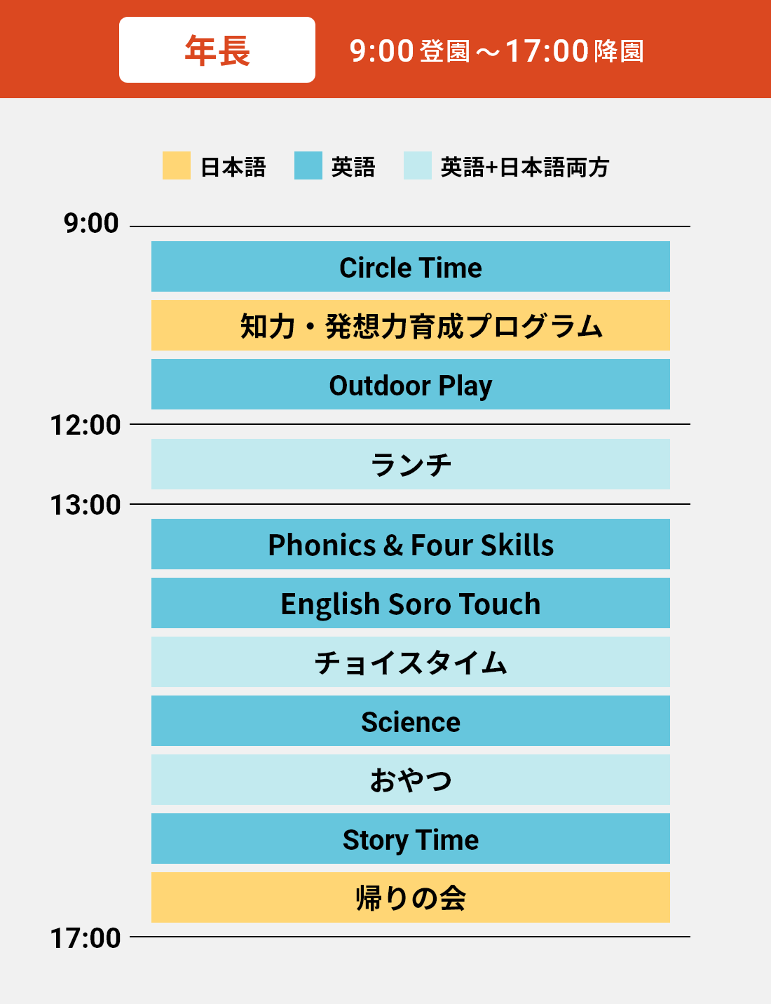 一日のプログラム例：年長